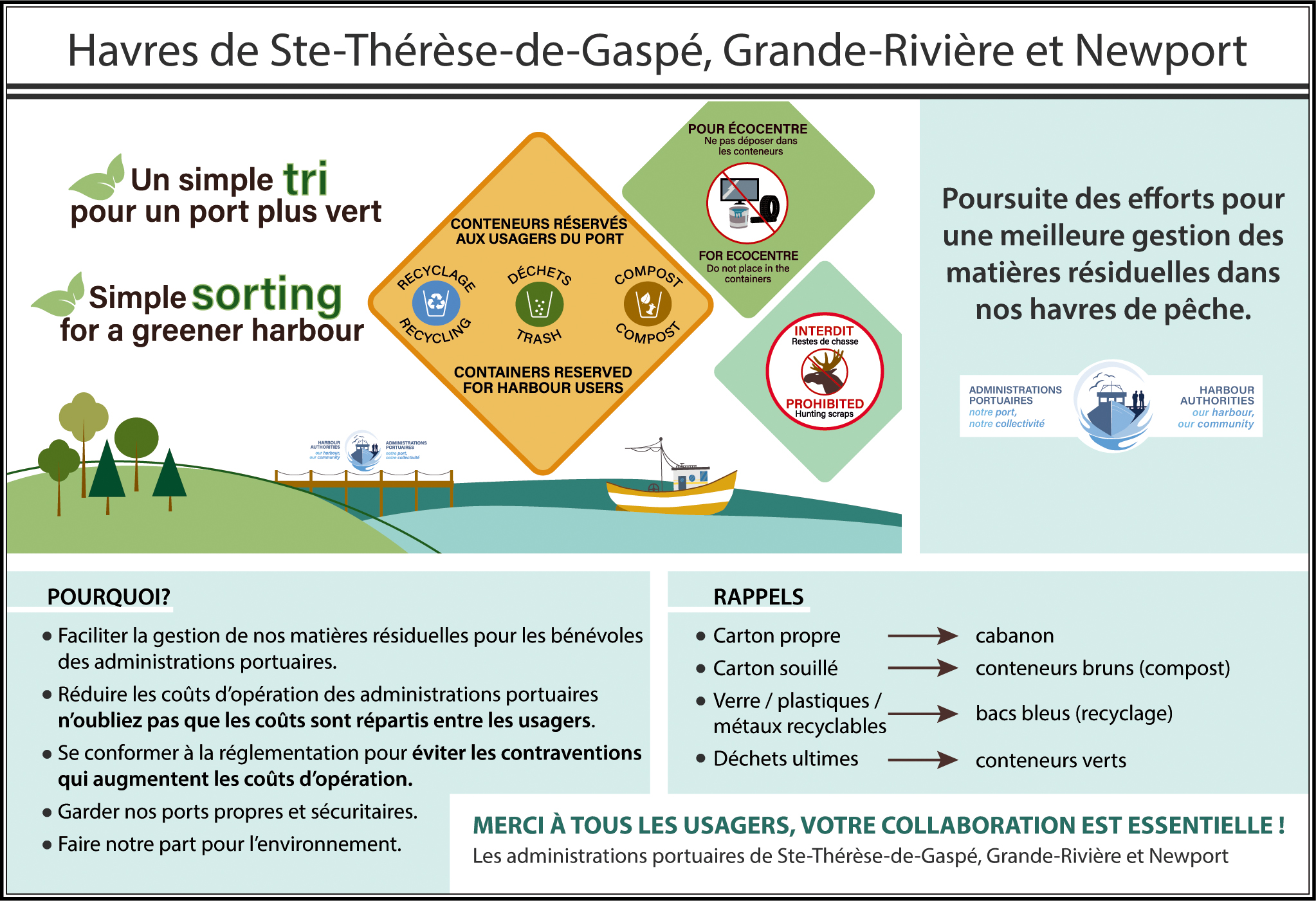 Havres de Sainte-Thérèse-de-Gaspé, Grande-Rivière et Newport